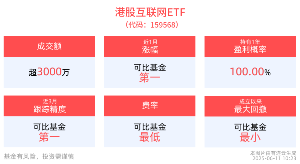 股票配资平台的行情 机构：2025年下半年港股投资机会将继续扩散，港股互联网ETF(159568)涨近1%，粉笔涨超10%
